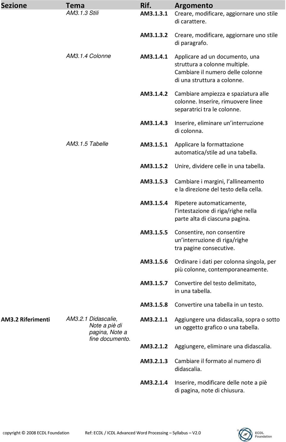 Inserire, rimuovere linee separatrici tra le colonne. AM3.1.4.3 Inserire, eliminare un interruzione di colonna. AM3.1.5 Tabelle AM3.1.5.1 Applicare la formattazione automatica/stile ad una tabella.