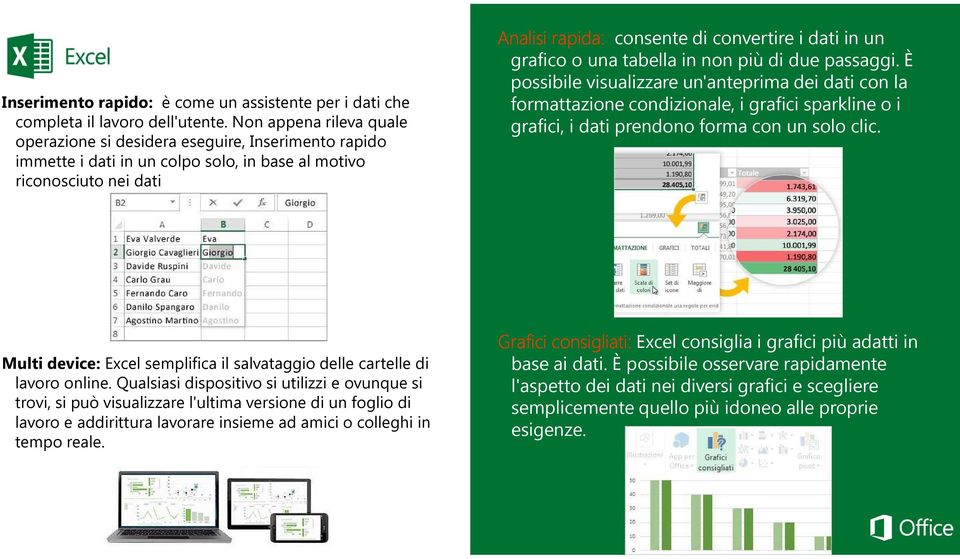 un grafico o una tabella in non più di due passaggi.