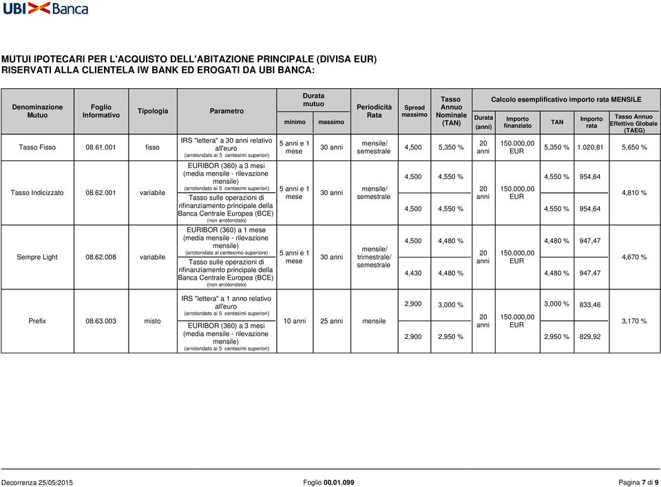 001 fisso IRS "lettera" a 30 relativo 5 e 1 30 4,500 5,350 % 5,350 % 1.0,81 5,650 % Tasso Indicizzato 08.62.