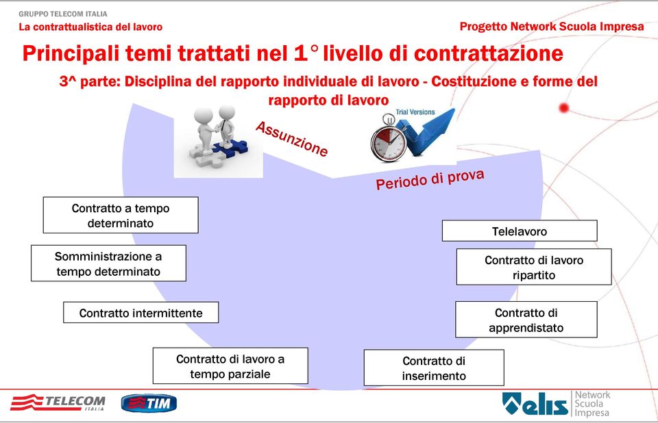 Assunzione Periodo di prova Telelavoro Somministrazione a tempo determinato Contratto di lavoro