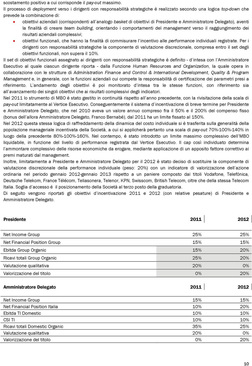 basket di obiettivi di Presidente e Amministratore Delegato), aventi la finalità di creare team building, orientando i comportamenti del management verso il raggiungimento dei risultati aziendali