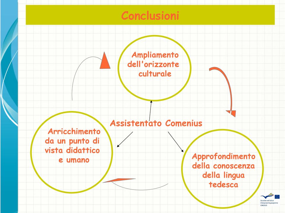 didattico e umano Assistentato Comenius