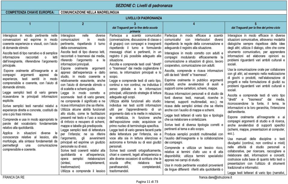 riferendone l argomento principale. Espone oralmente all'insegnante e ai compagni argomenti appresi da esperienze, testi sentiti in modo comprensibile e coerente, con l aiuto di domande stimolo.