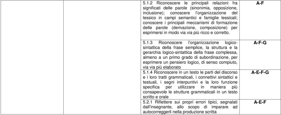 3 Riconoscere l organizzazione logicosintattica della frase semplice, la struttura e la gerarchia logico-sintattica della frase complessa, almeno a un primo grado di subordinazione, per esprimere un