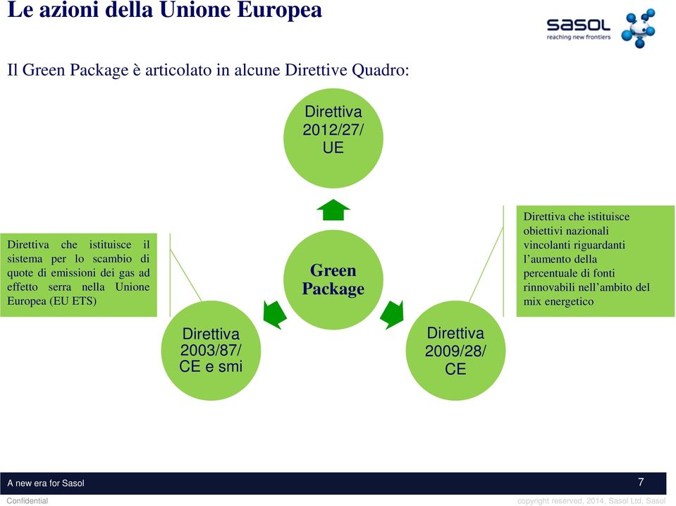 Europea (EU ETS) Green Package Direttiva che istituisce obiettivi nazionali vincolanti riguardanti l aumento