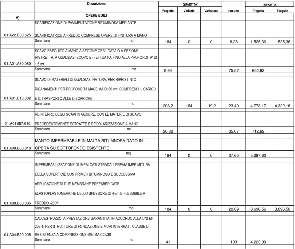 010 SCAVO ESEGUITO A MANO A SEZIONE OBBLIGATA O A SEZIONE RISTRETTA, A QUALSIASI SCOPO EFFETTUATO, FINO ALLA PROFONDITA' DI 1,5 mt Sommano mc SCAVO DI MATERIALI DI QUALSIASI NATURA, PER RIPRISTINI O