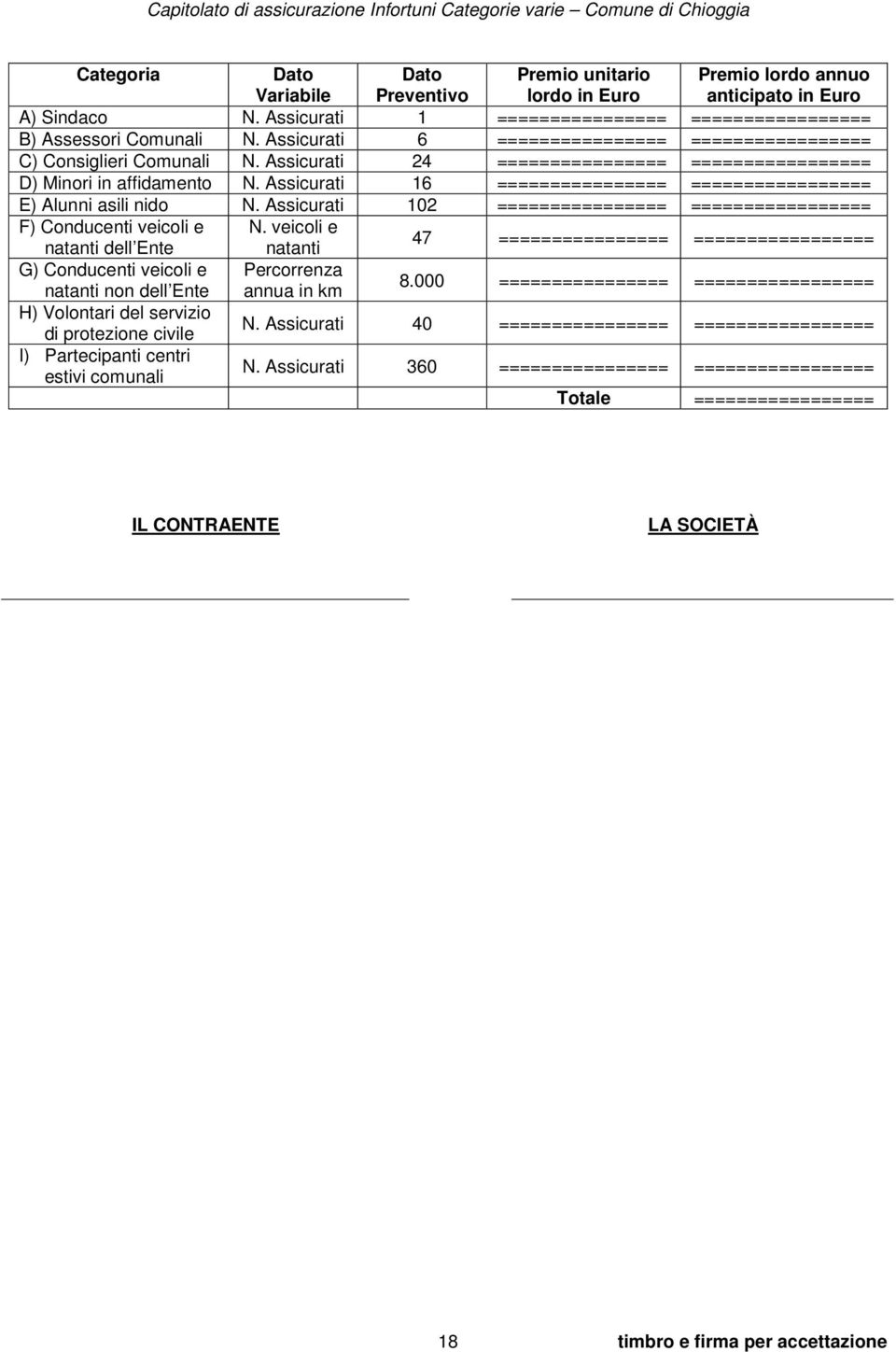 Assicurati 16 ================ ================= E) Alunni asili nido N. Assicurati 102 ================ ================= F) Conducenti veicoli e N.