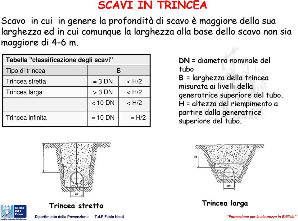 Tabella "classificazione degli scavi" Tipo di trincea Trincea stretta = 3 DN Trincea larga > 3 DN < 10 DN Trincea infinita = 10 DN B < H/2