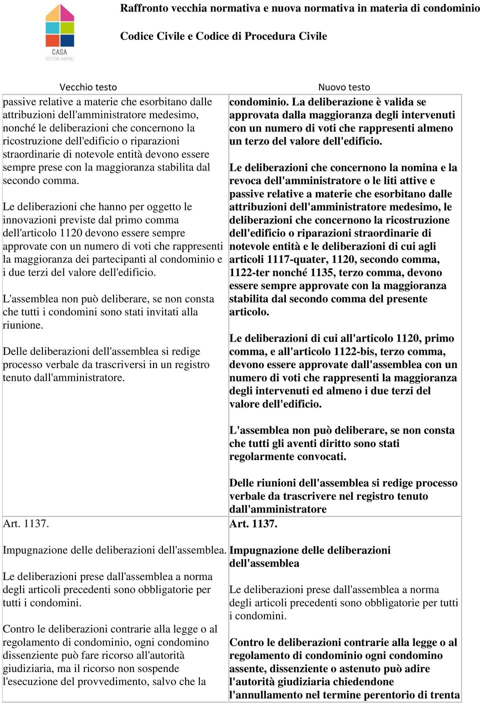 Le deliberazioni che hanno per oggetto le innovazioni previste dal primo comma dell'articolo 1120 devono essere sempre approvate con un numero di voti che rappresenti la maggioranza dei partecipanti