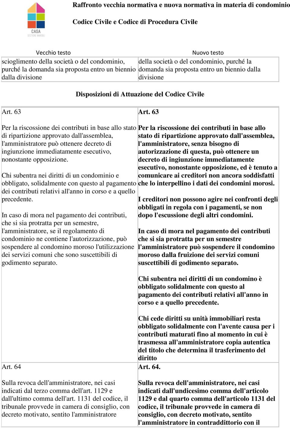 63 Per la riscossione dei contributi in base allo stato di ripartizione approvato dall'assemblea, l'amministratore può ottenere decreto di ingiunzione immediatamente esecutivo, nonostante opposizione.