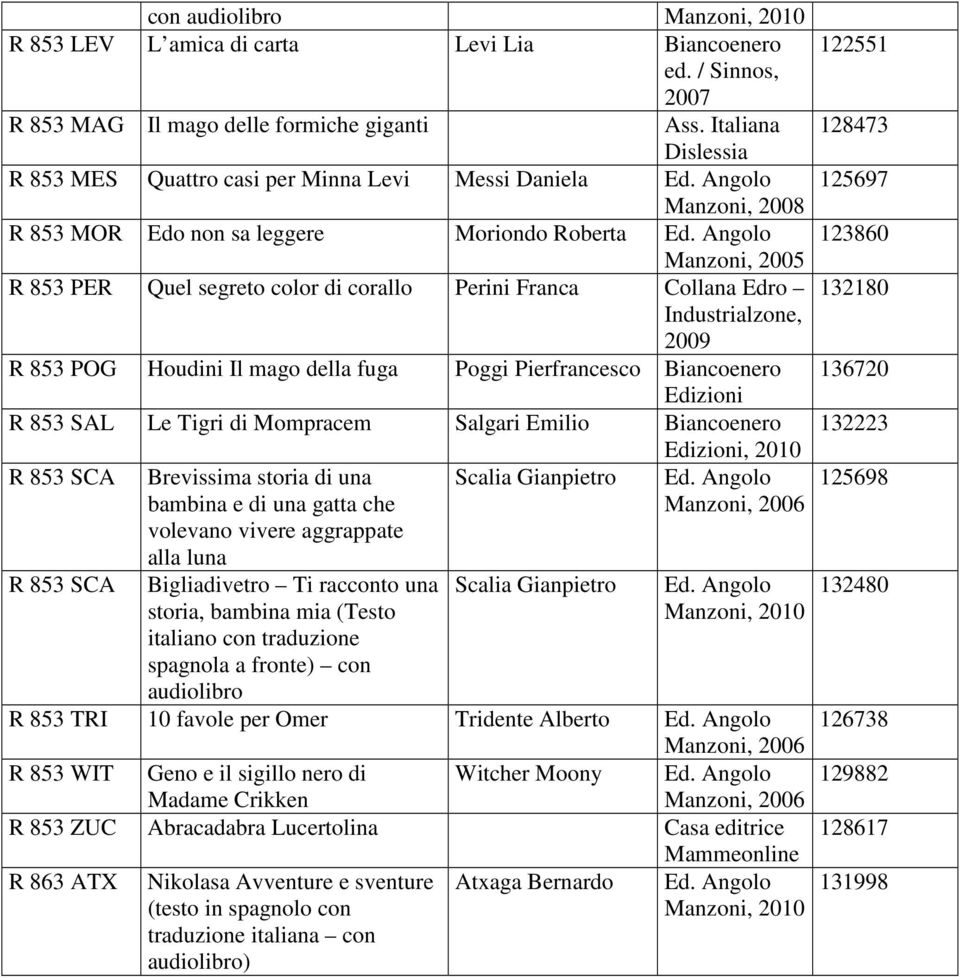 Collana Edro Industrialzone, 2009 R 853 POG Houdini Il mago della fuga Poggi Pierfrancesco Edizioni R 853 SAL Le Tigri di Mompracem Salgari Emilio R 853 SCA R 853 SCA Brevissima storia di una bambina