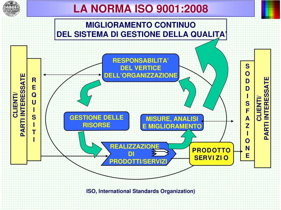 ORGANZZAZONE REALZZAZONE D PRODOTT/SERVZ MSURE, ANALS E MGLORAMENTO PRODOTTO