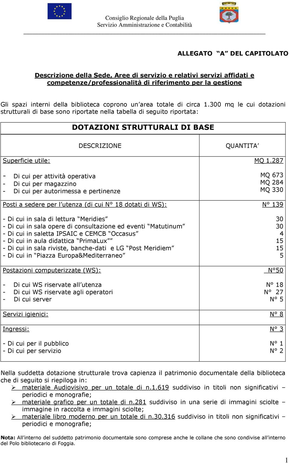 300 mq le cui dotazioni strutturali di base sono riportate nella tabella di seguito riportata: DOTAZIONI STRUTTURALI DI BASE DESCRIZIONE QUANTITA Superficie utile: - Di cui per attività operativa -