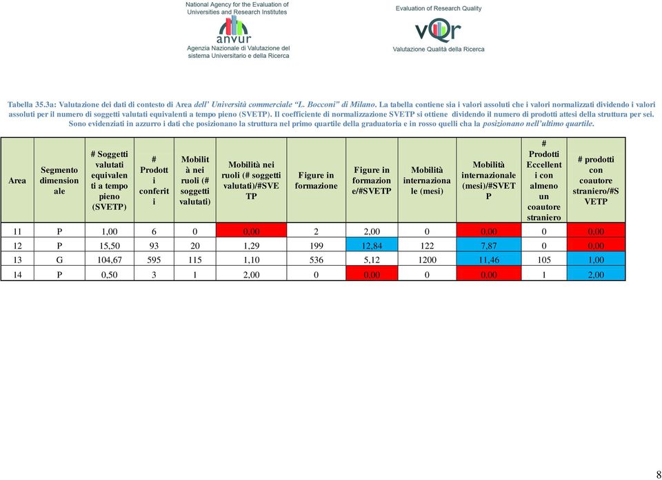 Il coefficiente di normalizzazione SVETP si ottiene dividendo il numero di prodotti attesi della struttura per sei.