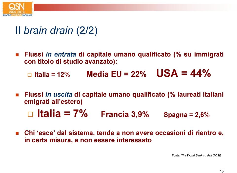 laureati italiani emigrati all estero) Italia = 7% Francia 3,9% Spagna = 2,6% Chi esce dal sistema, tende