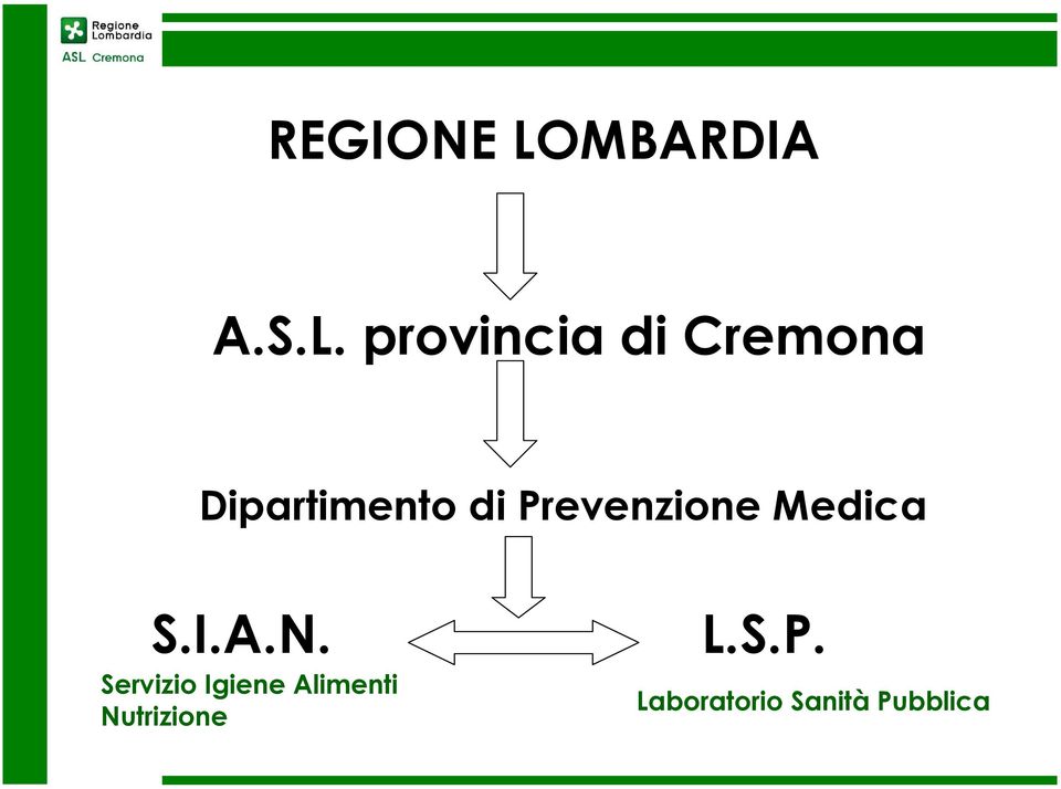 provincia di Cremona Dipartimento di