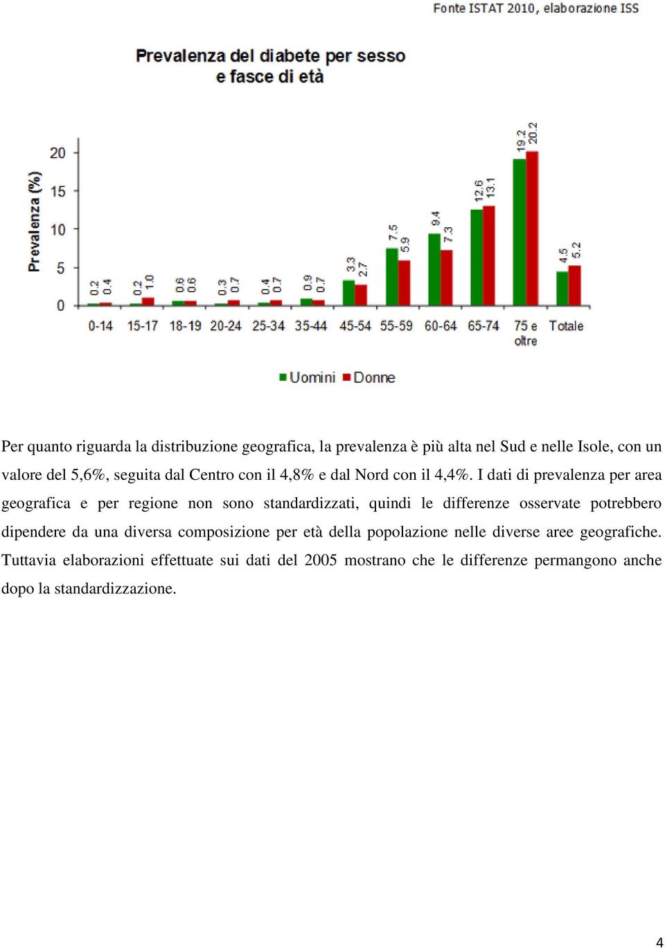 I dati di prevalenza per area geografica e per regione non sono standardizzati, quindi le differenze osservate potrebbero