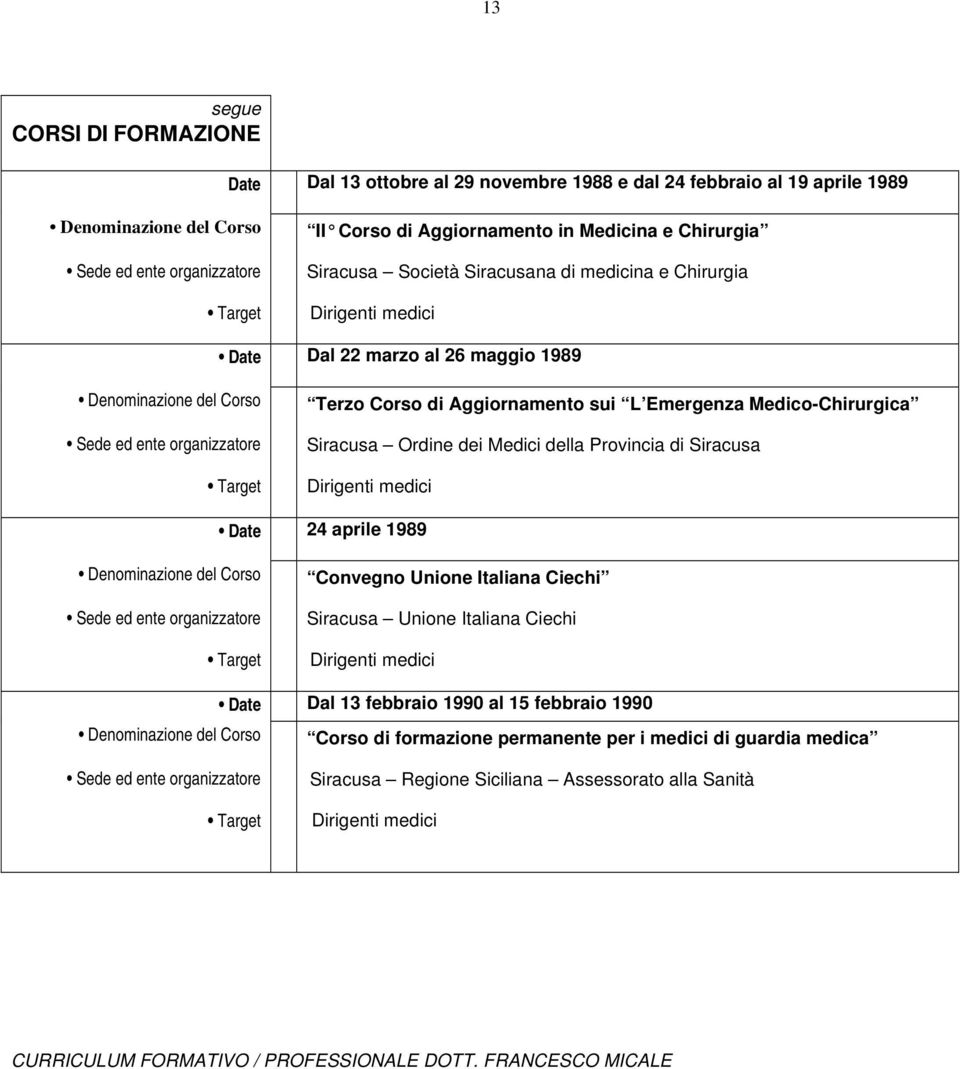 Medico-Chirurgica Siracusa Ordine dei Medici della Provincia di Siracusa Date 24 aprile 1989 Convegno Unione Italiana Ciechi Siracusa Unione Italiana