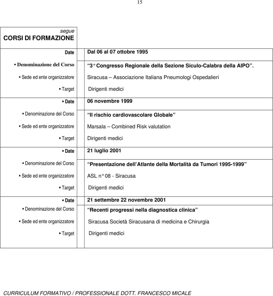 Combined Risk valutation Date 21 luglio 2001 Presentazione dell Atlante della Mortalità da Tumori 1995-1999 ASL n 08 -