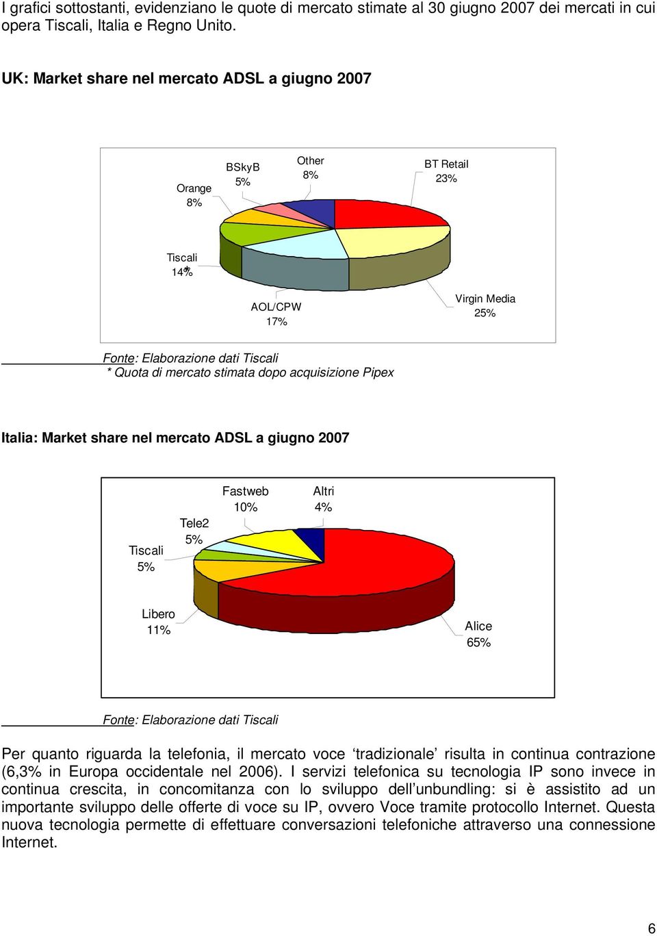 acquisizione Pipex Italia: Market share nel mercato ADSL a giugno 2007 Tiscali 5% Tele2 5% Fastweb 10% Altri 4% Libero 11% Alice 65% Fonte: Elaborazione dati Tiscali Per quanto riguarda la telefonia,