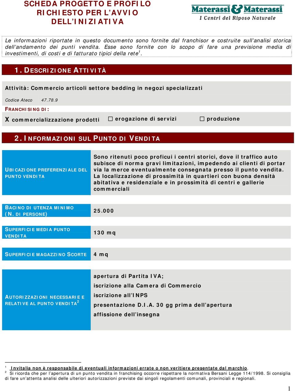 . DESCRIZIONE ATTIVITÀ Attività: Commercio articoli settore bedding in negozi specializzati Codice Ateco 47.78.9 FRANCHISING DI: X commercializzazione prodotti erogazione di servizi produzione 2.