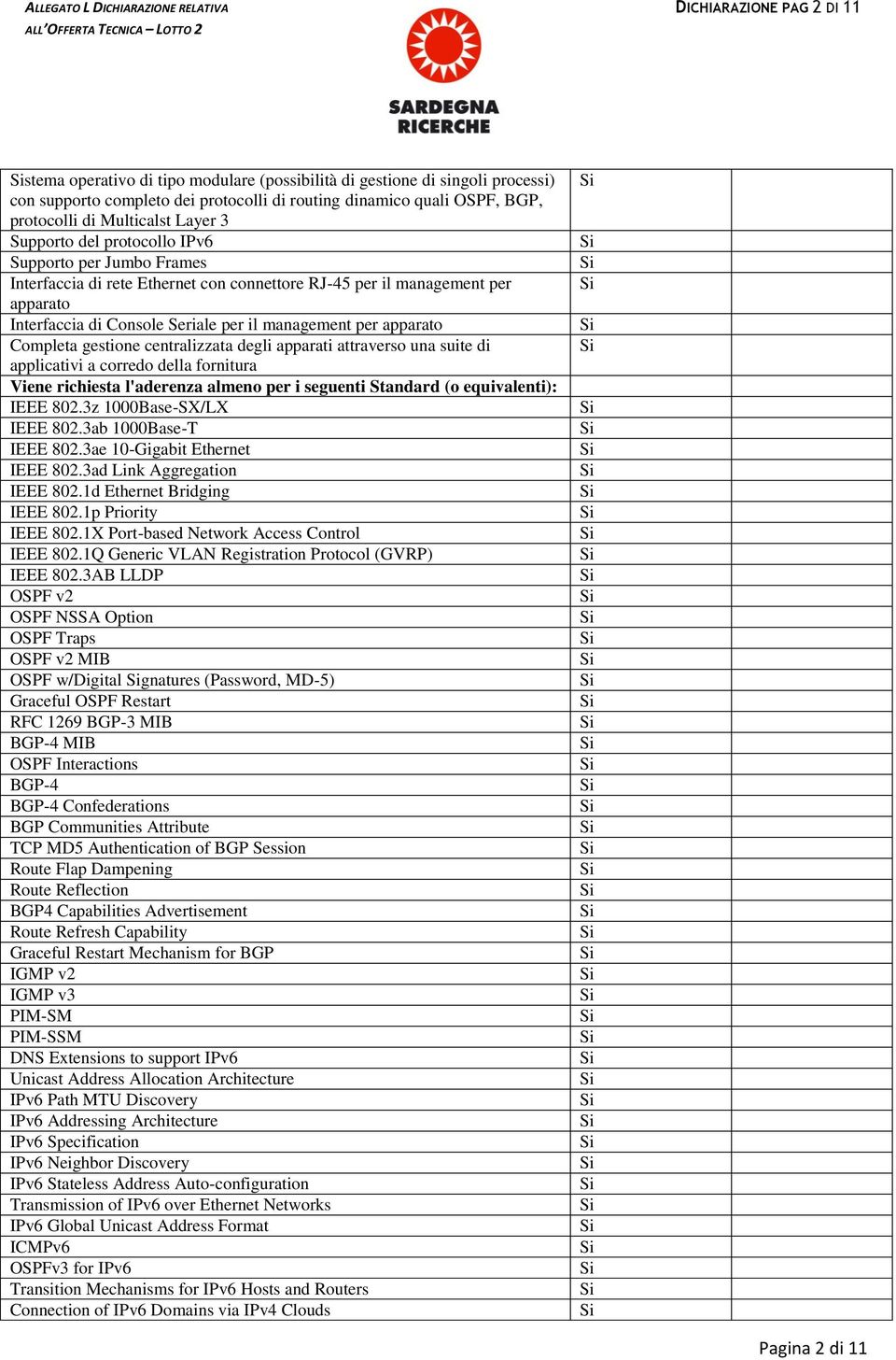 Completa gestione centralizzata degli apparati attraverso una suite di applicativi a corredo della fornitura Viene richiesta l'aderenza almeno per i seguenti Standard (o equivalenti): IEEE 802.