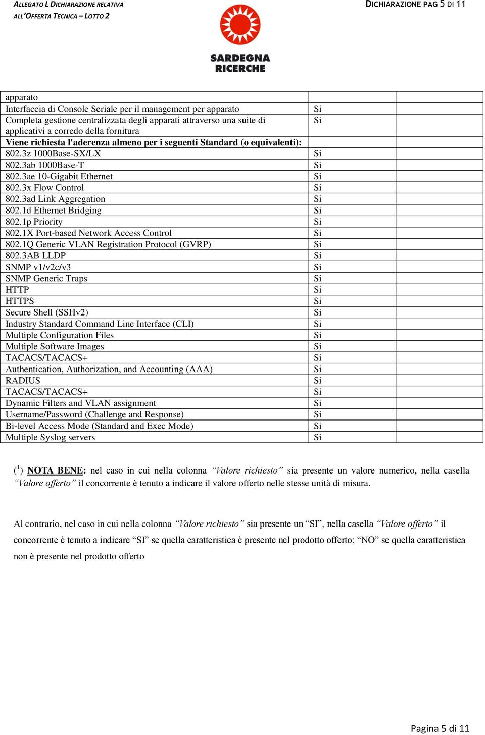 1d Ethernet Bridging 802.1p Priority 802.1X Port-based Network Access Control 802.1Q Generic VLAN Registration Protocol (GVRP) 802.