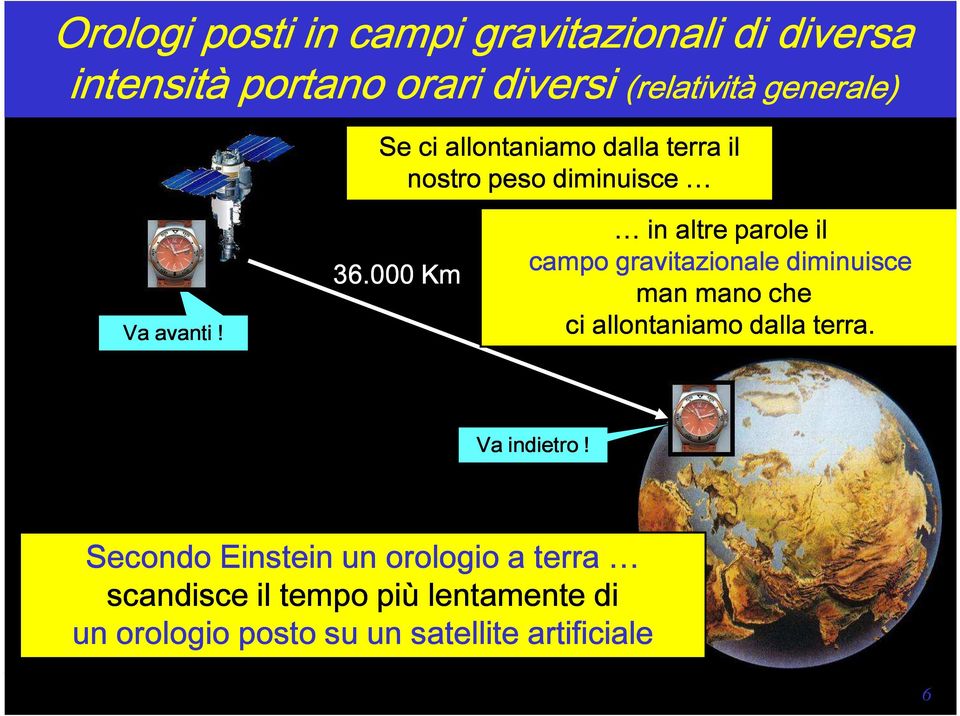 000 Km in altre parole il campo gravitazionale diminuisce man mano che ci allontaniamo dalla terra.