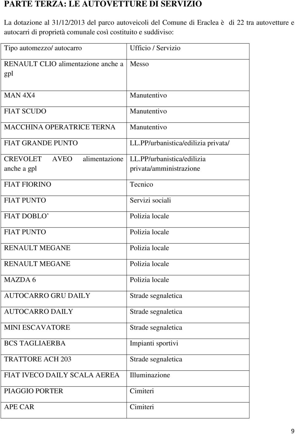 FIORINO FIAT PUNTO FIAT DOBLO FIAT PUNTO RENAULT MEGANE RENAULT MEGANE MAZDA 6 AUTOCARRO GRU DAILY AUTOCARRO DAILY MINI ESCAVATORE BCS TAGLIAERBA TRATTORE ACH 203 FIAT IVECO DAILY SCALA AEREA PIAGGIO