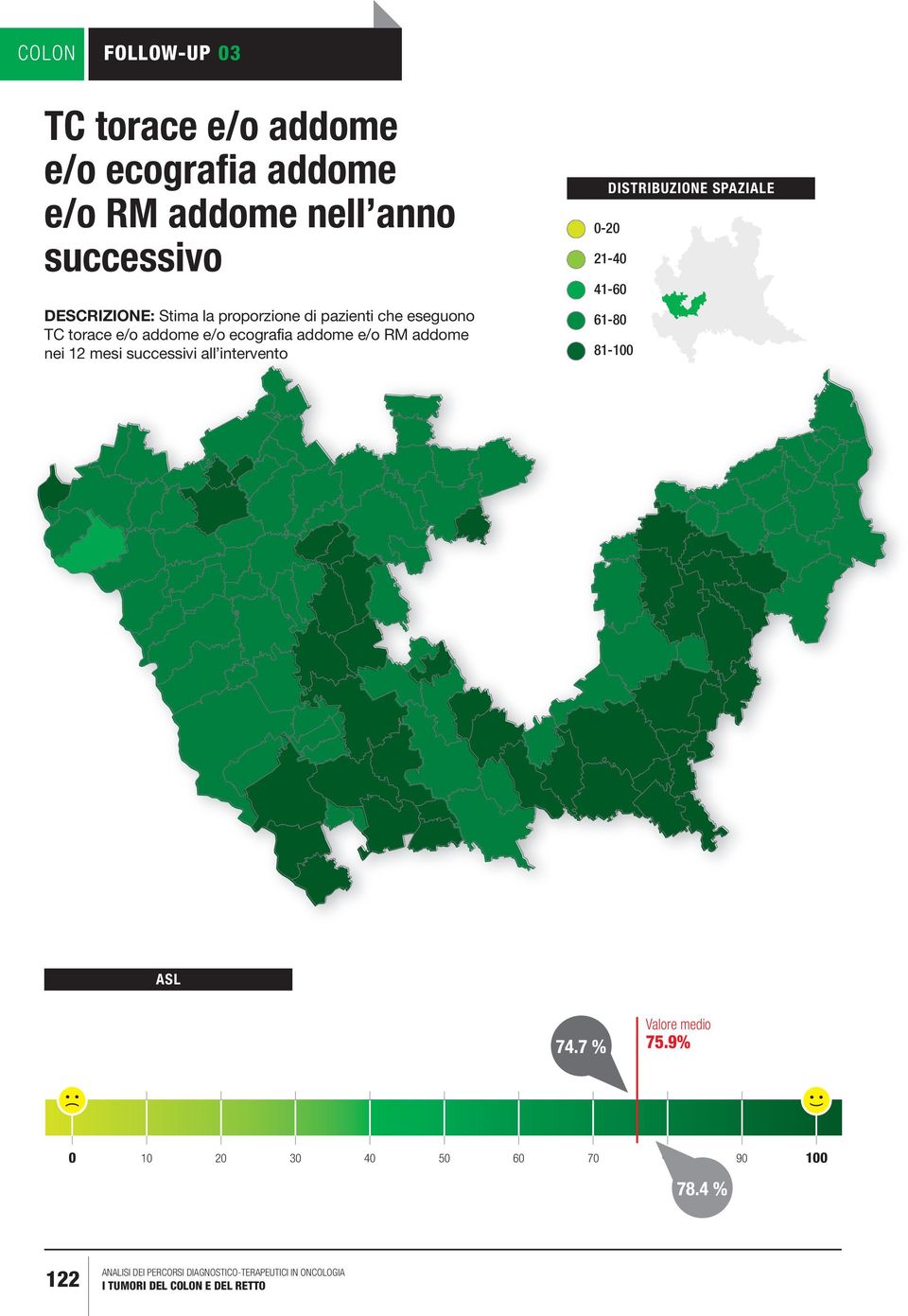 e/o ecografia addome e/o RM addome nei 12 mesi successivi all intervento DISTRIBUZIONE