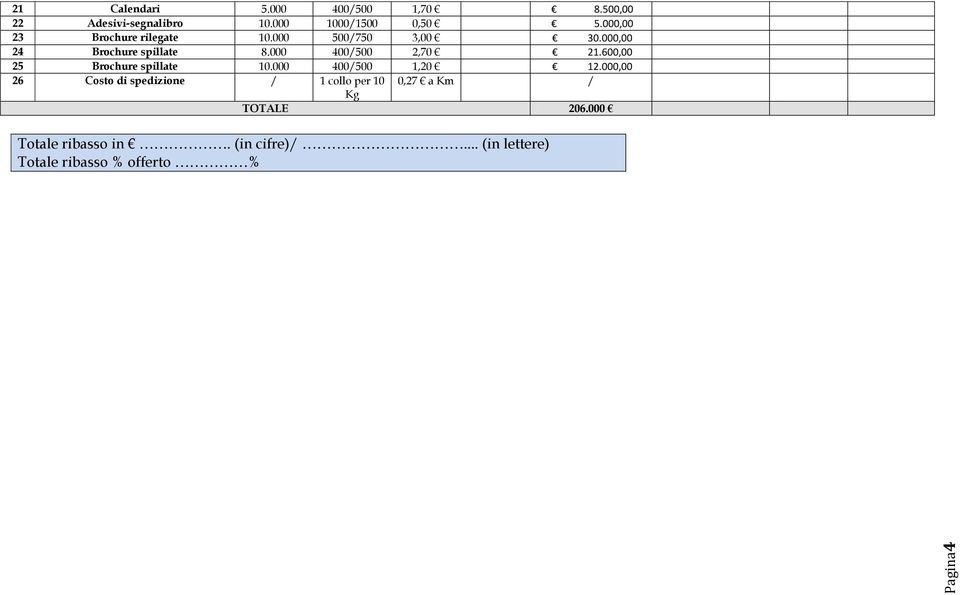 000 400/500 2,70 21.600,00 25 Brochure spillate 10.000 400/500 1,20 12.