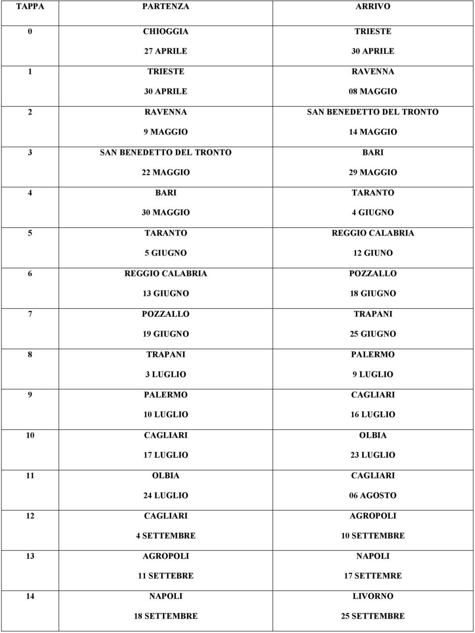 11 SETTEBRE 14 NAPOLI 18 SETTEMBRE TRIESTE 30 APRILE RAVENNA 08 MAGGIO SAN BENEDETTO DEL TRONTO 14 MAGGIO BARI 29 MAGGIO TARANTO 4 GIUGNO REGGIO CALABRIA 12 GIUNO