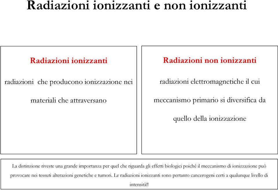 distinzione riveste una grande importanza per quel che riguarda gli effetti biologici poiché il meccanismo di ionizzazionepuò