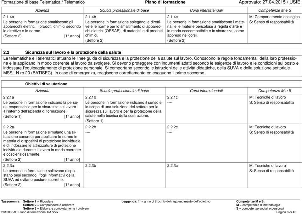 M: Comportamento ecologico S: Senso di responsabilità 2.