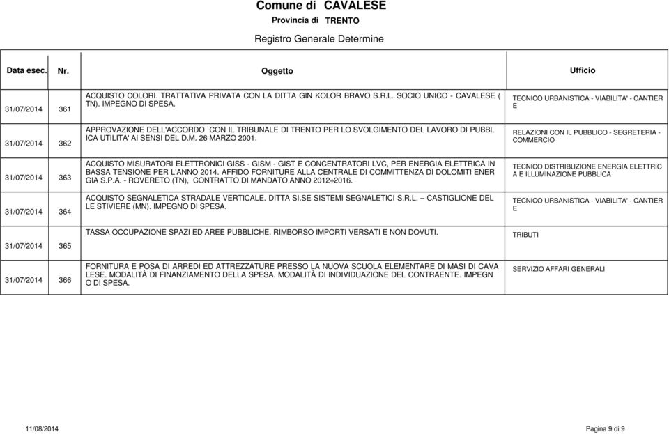 RLAZIONI CON IL PUBBLICO - SGRTRIA - COMMRCIO 31/07/2014 363 31/07/2014 364 ACQUISTO MISURATORI LTTRONICI GISS - GISM - GIST CONCNTRATORI LVC, PR NRGIA LTTRICA IN BASSA TNSION PR L ANNO 2014.