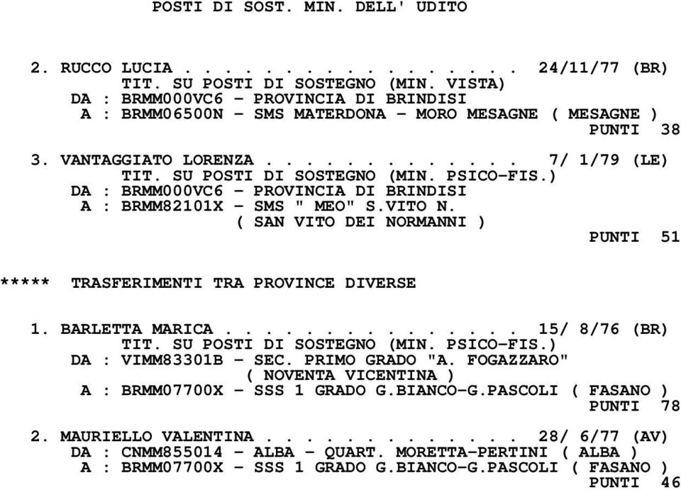 ( SAN VITO DEI NORMANNI ) PUNTI 51 ***** TRASFERIMENTI TRA PROVINCE DIVERSE 1. BARLETTA MARICA............... 15/ 8/76 (BR) DA : VIMM83301B - SEC. PRIMO GRADO "A.