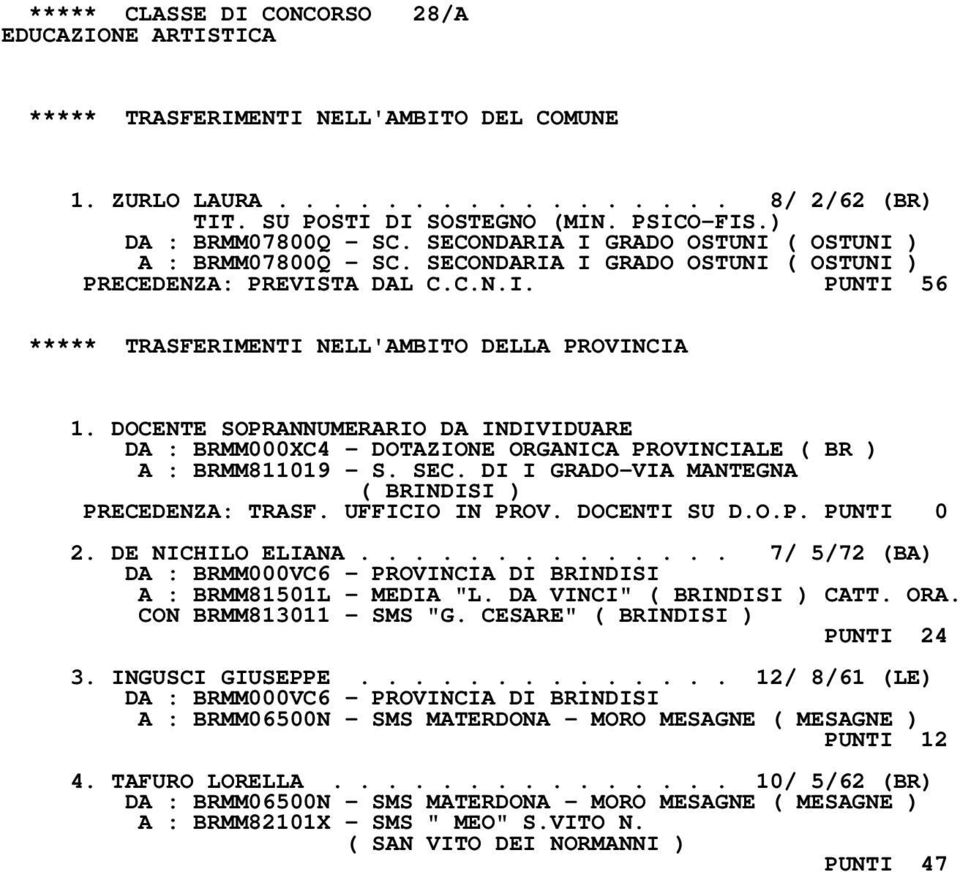 DOCENTE SOPRANNUMERARIO DA INDIVIDUARE DA : BRMM000XC4 - DOTAZIONE ORGANICA PROVINCIALE ( BR ) A : BRMM811019 - S. SEC. DI I GRADO-VIA MANTEGNA ( BRINDISI ) PRECEDENZA: TRASF. UFFICIO IN PROV.