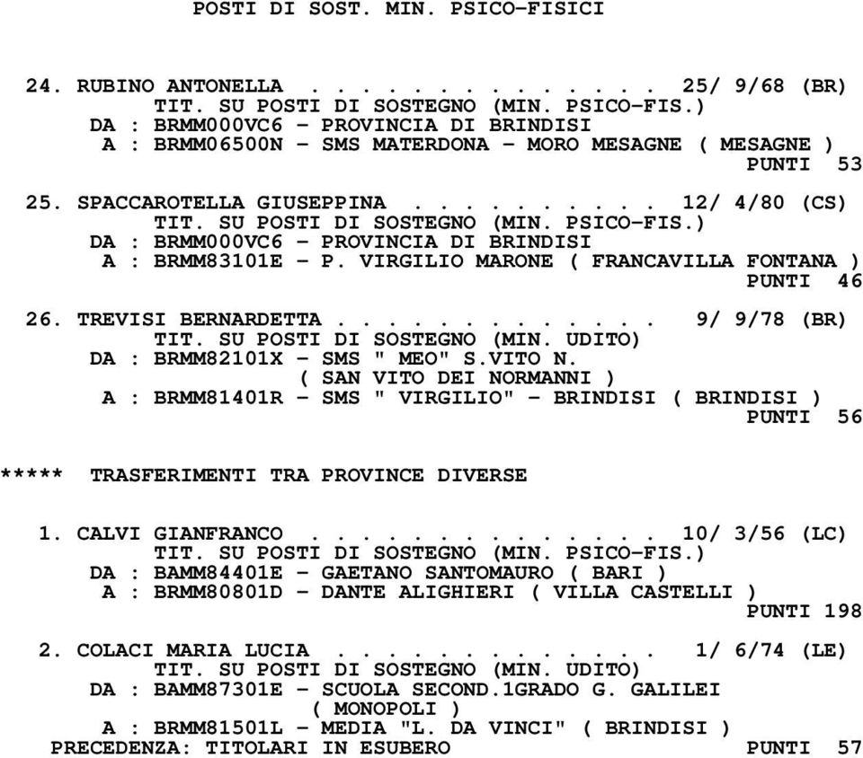 UDITO) DA : BRMM82101X - SMS " MEO" S.VITO N. ( SAN VITO DEI NORMANNI ) A : BRMM81401R - SMS " VIRGILIO" - BRINDISI ( BRINDISI ) PUNTI 56 ***** TRASFERIMENTI TRA PROVINCE DIVERSE 1. CALVI GIANFRANCO.