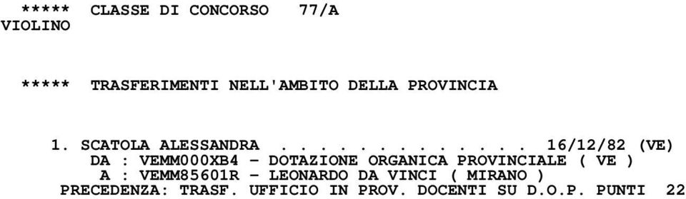 ............ 16/12/82 (VE) DA : VEMM000XB4 - DOTAZIONE ORGANICA