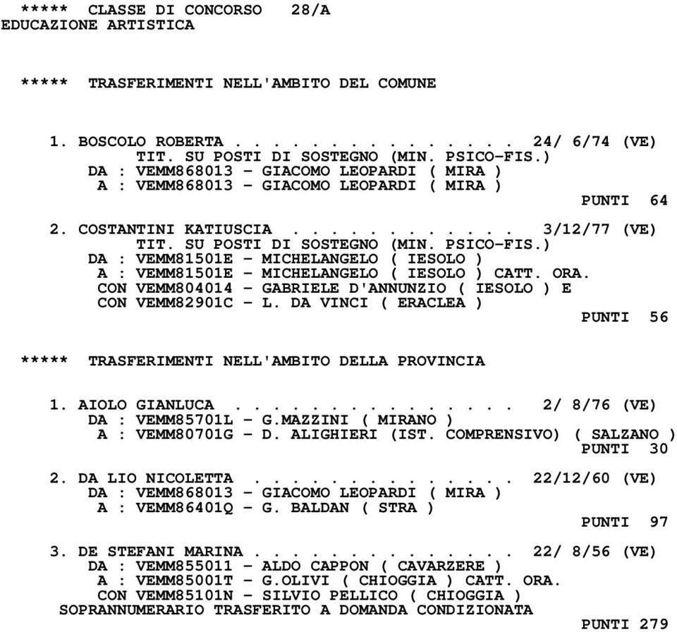 ........... 3/12/77 (VE) DA : VEMM81501E - MICHELANGELO ( IESOLO ) A : VEMM81501E - MICHELANGELO ( IESOLO ) CATT. ORA. CON VEMM804014 - GABRIELE D'ANNUNZIO ( IESOLO ) E CON VEMM82901C - L.