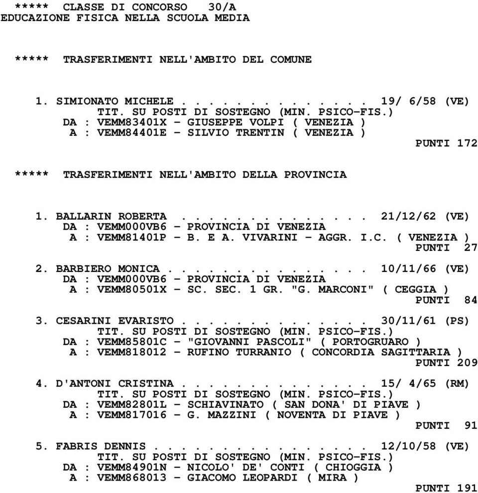 ............. 21/12/62 (VE) A : VEMM81401P - B. E A. VIVARINI - AGGR. I.C. ( VENEZIA ) PUNTI 27 2. BARBIERO MONICA............... 10/11/66 (VE) A : VEMM80501X - SC. SEC. 1 GR. "G.