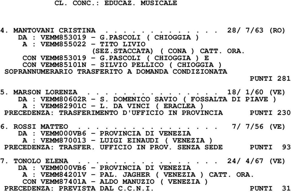 DOMENICO SAVIO ( FOSSALTA DI PIAVE ) A : VEMM82901C - L. DA VINCI ( ERACLEA ) PRECEDENZA: TRASFERIMENTO D'UFFICIO IN PROVINCIA PUNTI 230 6. ROSSI MATTEO.