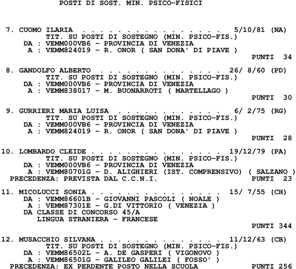 ALIGHIERI (IST. COMPRENSIVO) ( SALZANO ) PRECEDENZA: PREVISTA DAL C.C.N.I. PUNTI 23 11. MICOLUCCI SONIA............... 15/ 7/55 (CH) DA : VEMM86601B - GIOVANNI PASCOLI ( NOALE ) A : VEMM87301E - G.