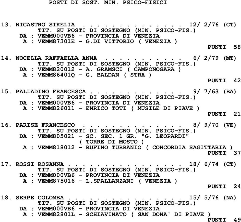 ............ 9/ 7/63 (BA) A : VEMM826011 - ENRICO TOTI ( MUSILE DI PIAVE ) PUNTI 21 16. PARISE FRANCESCO.............. 8/ 9/70 (VE) DA : VEMM805021 - SC. SEC. 1 GR. "G.