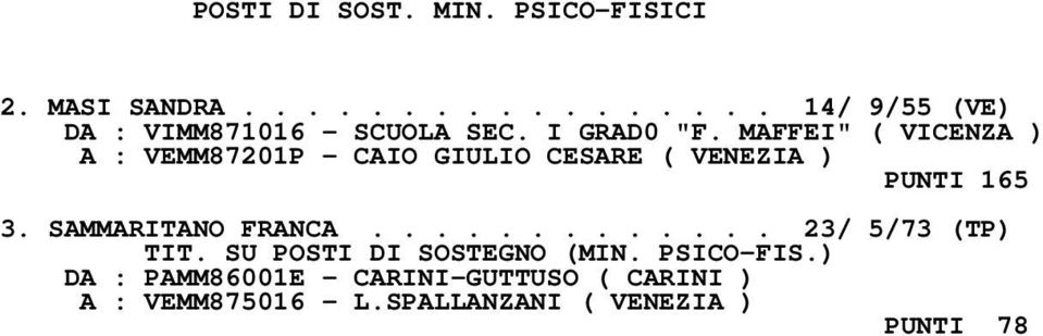 MAFFEI" ( VICENZA ) A : VEMM87201P - CAIO GIULIO CESARE ( VENEZIA ) PUNTI 165 3.