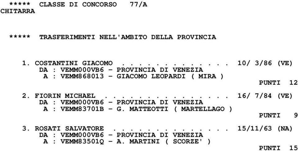 FIORIN MICHAEL............... 16/ 7/84 (VE) A : VEMM83701B - G.