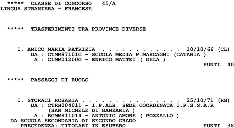 MASCAGNI (CATANIA ) A : CLMM01200G - ENRICO MATTEI ( GELA ) PUNTI 40 ***** PASSAGGI DI RUOLO 1. STORACI ROSARIA.