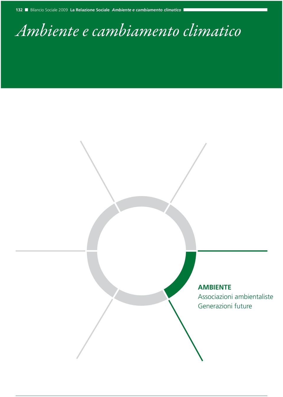 Ambiente e cambiamento climatico AMBIENTE