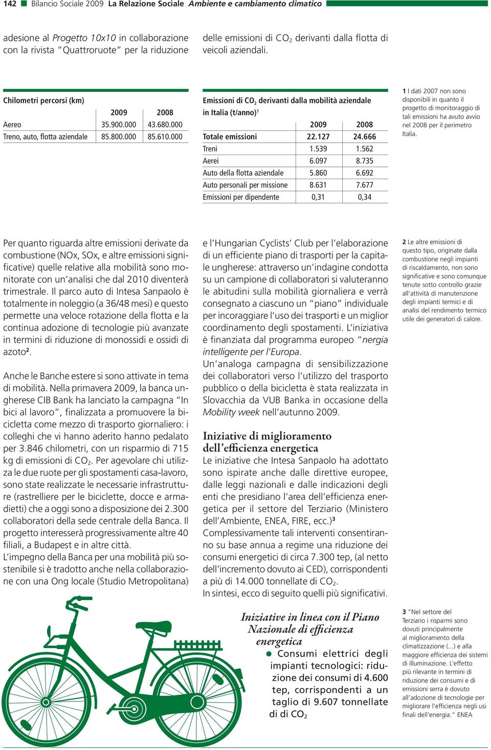 000 Emissioni di CO 2 derivanti dalla mobilità aziendale in Italia (t/anno) 1 2009 2008 Totale emissioni 22.127 24.666 Treni 1.539 1.562 Aerei 6.097 8.735 Auto della flotta aziendale 5.860 6.