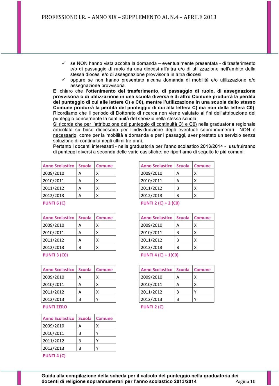 E chiaro che l ottenimento del trasferimento, di passaggio di ruolo, di assegnazione provvisoria o di utilizzazione in una scuola diversa e di altro Comune produrrà la perdita del punteggio di cui